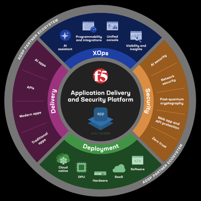F5 Application Delivery and Security Platform overview